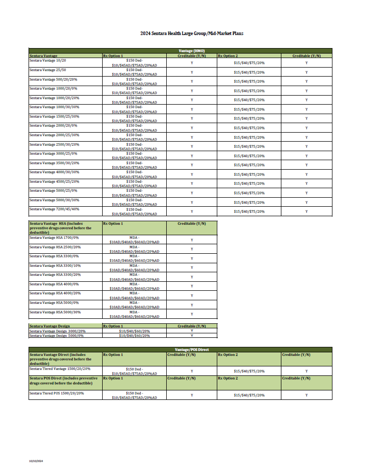 Sentara 2025 Mid Market & Large Group Creditable Coverage List