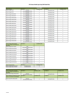 Sub Coverage List Sentara 2025 Mid-Market & Large Group Creditable Coverage List | Towne ...