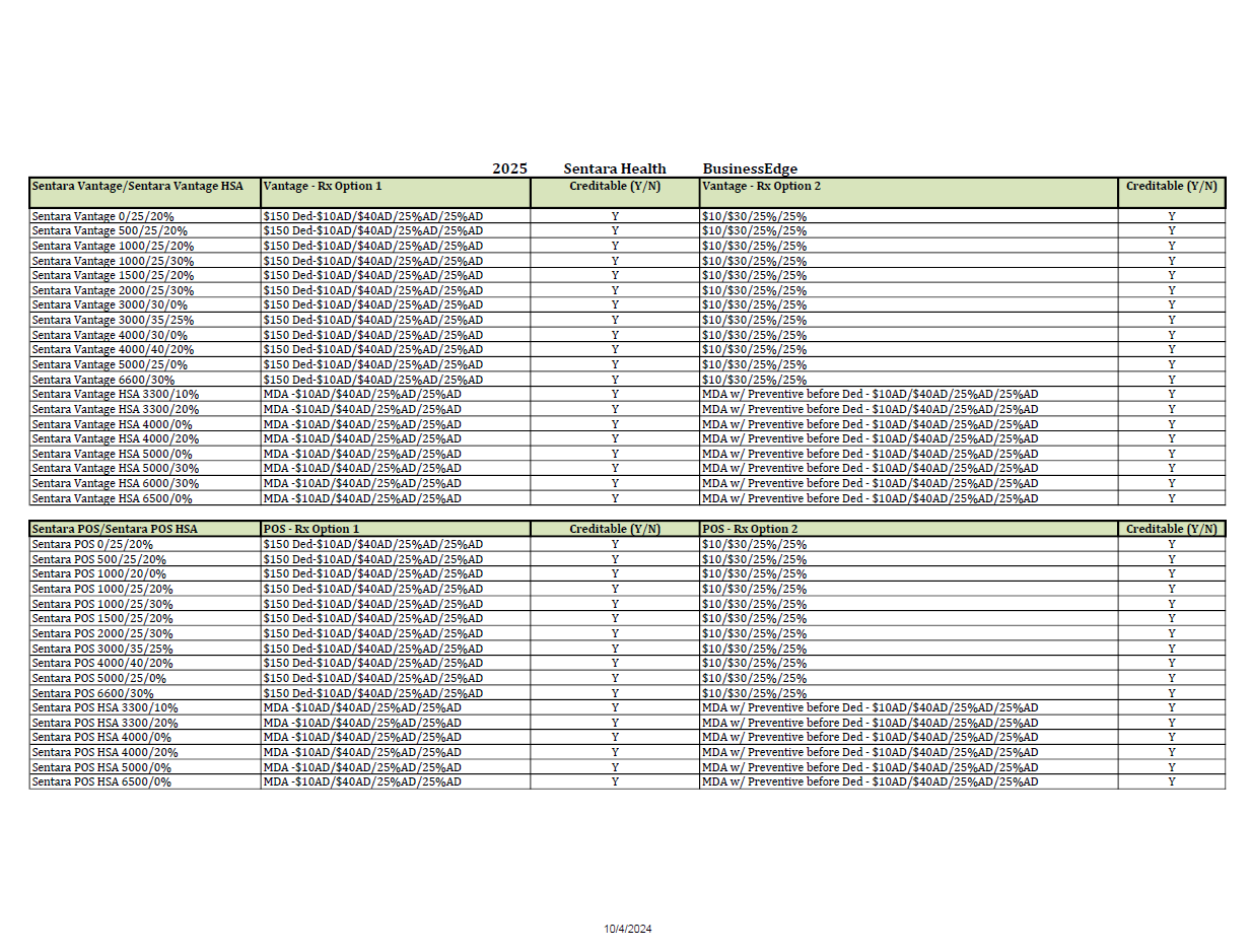 Sentara 2025 Businessedge Creditable Coverage List