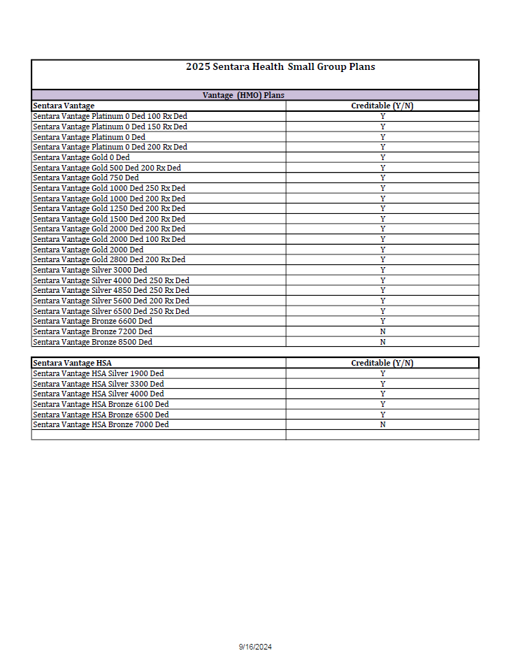 Sentara 2025 Small Group Creditable Coverage List