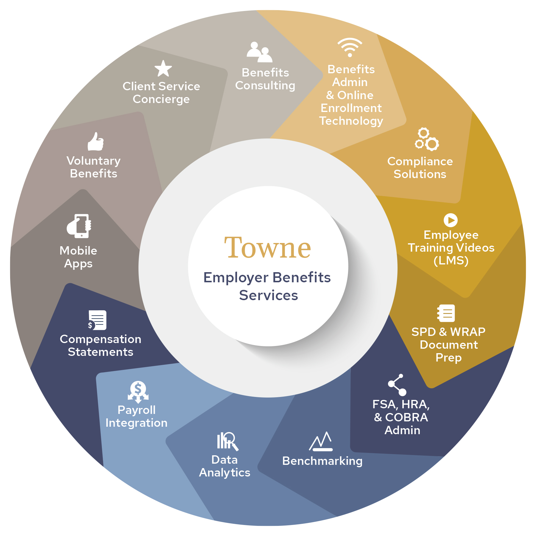 Towne Benefits Chart RGB
